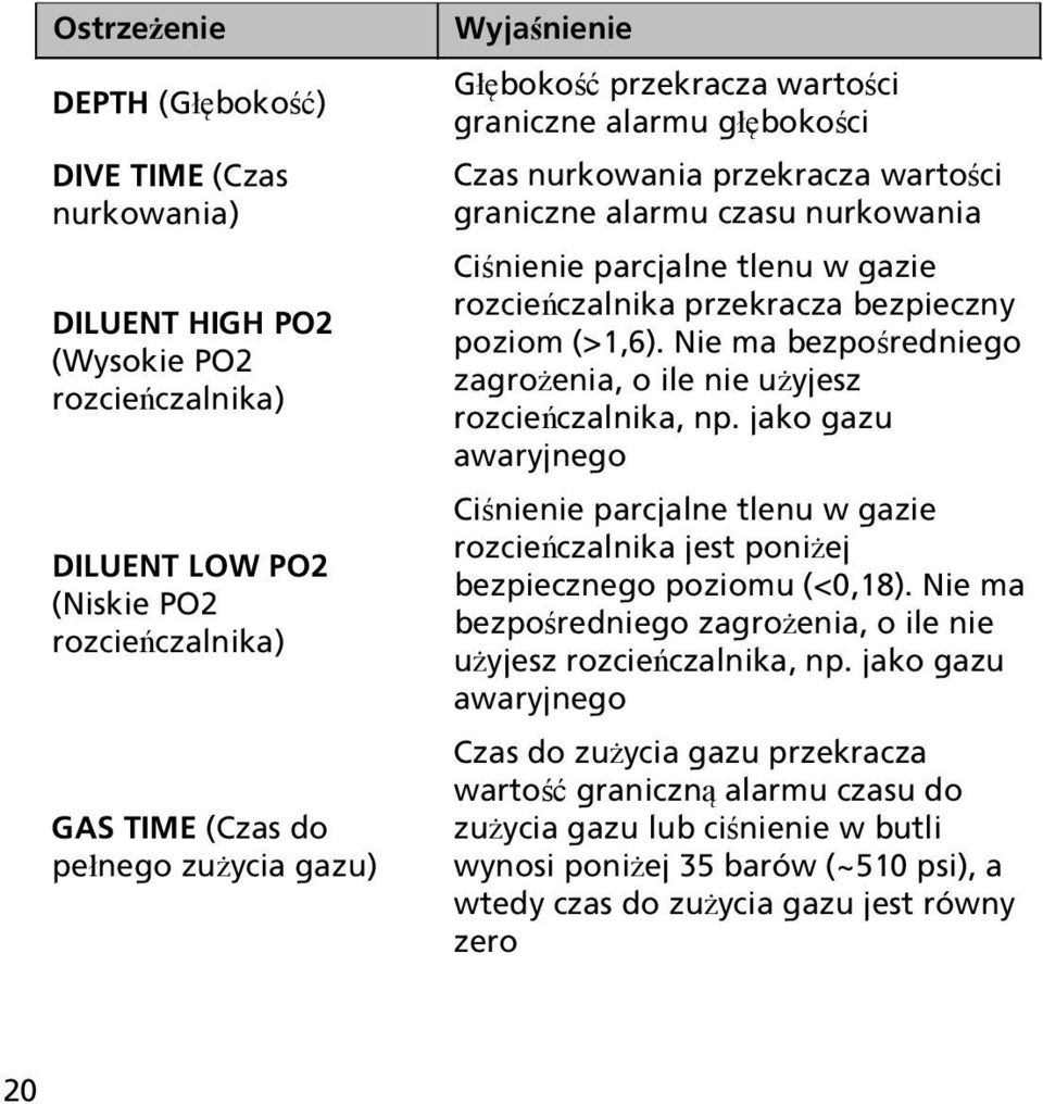przekracza bezpieczny poziom (>1,6). Nie ma bezpośredniego zagrożenia, o ile nie użyjesz rozcieńczalnika, np.