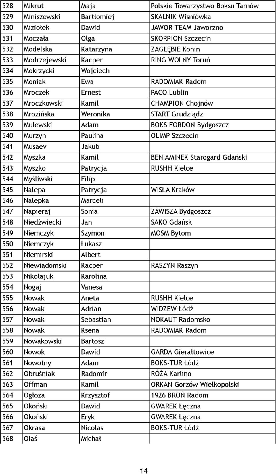 Grudziądz 539 Mulewski Adam BOKS FORDON Bydgoszcz 540 Murzyn Paulina OLIMP Szczecin 541 Musaev Jakub 542 Myszka Kamil BENIAMINEK Starogard Gdański 543 Myszko Patrycja RUSHH Kielce 544 Myśliwski Filip