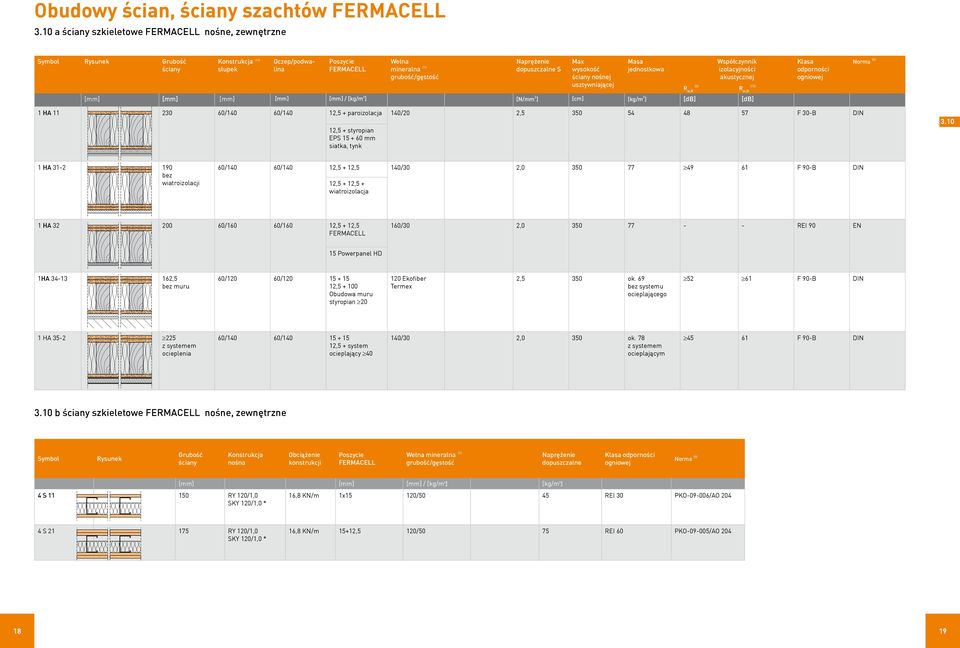usztywniającej Współczynnik izolacyjności R (3) w,r R (12) w,r [mm] [mm] [mm] [mm] [mm] / [kg/m 3 ] [N/mm 2 ] [kg/m 2 ] [db] [db] Norma (5) 1 HA 11 230 60/140 60/140 12,5 + paroizolacja 140/20 2,5