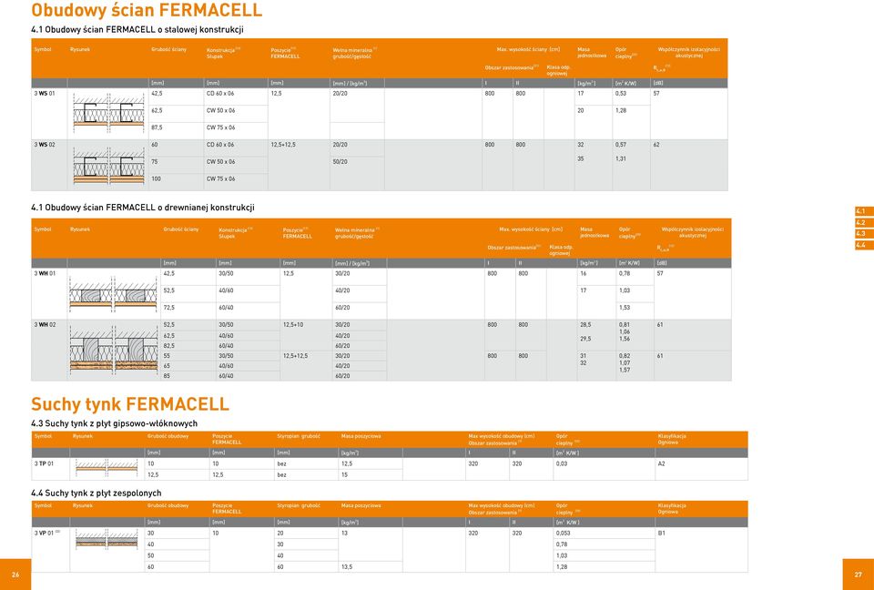 57 odp. ogn iowej R L,w,R (12) 62,5 CW 50 x 06 20 1,28 87,5 CW 75 x 06 3 WS 02 60 CD 60 x 06 12,5+12,5 20/20 800 800 32 0,57 62 75 CW 50 x 06 50/20 35 1,31 100 CW 75 x 06 4.