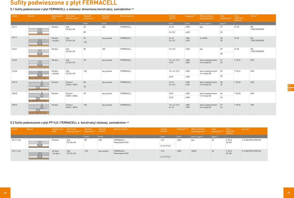 konstrukcji (44) Wysokość zawiesia Materiał poszycia Grubość poszycia Rozpiętość (46) Wełna mineralna (41) [mm] [mm] [mm] [mm] [mm] / [kg/m 3 ] [kg/m 2 ] (49) 65 80 2x 10 350 bez 27 EI 30 EN