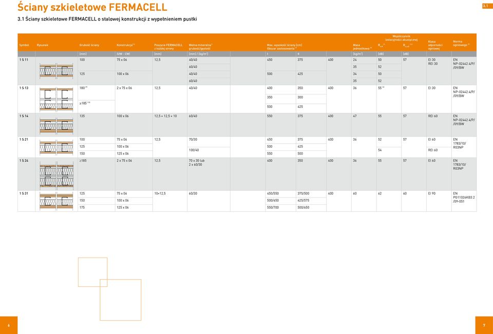 REI 30 60/40 35 52 125 100 x 06 40/40 500 425 34 50 R L,w,R (12) Norma ogniowego (5) EN NP-02442.