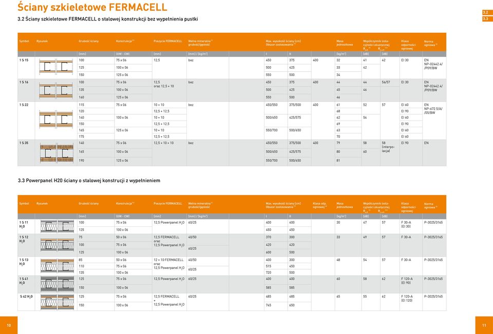 42 EI 30 EN NP-02442.4/ 125 100 x 06 500 425 33 42 /P09/BW 150 125 x 06 550 500 34 1 S 16 100 75 x 06 12,5 bez 450 375 400 44 44 56/57 EI 30 EN oraz 12,5 + 10 NP-02442.