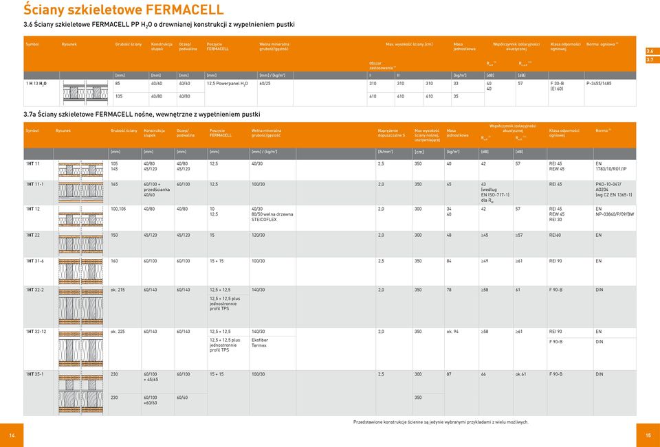 310 310 33 40 40 105 40/80 40/80 410 410 410 35 R L,w,R (12) 57 F 30-B (EI 60) Norma ogniowa (5) P-3455/1485 3.6 3.7 3.