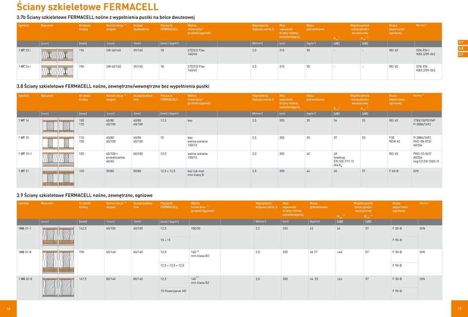 wysokość ściany nośnej usztywniającej Współczynnik izolacyjności R (3) w,r R (12) w,r [mm] [mm] [mm] [mm] [mm] / [kg/m 3 ] [N/mm 2 ] [kg/m 2 ] [db] [db] 1 HT 23 I 196 SW 60/160 39/160 18 STEICO Flex