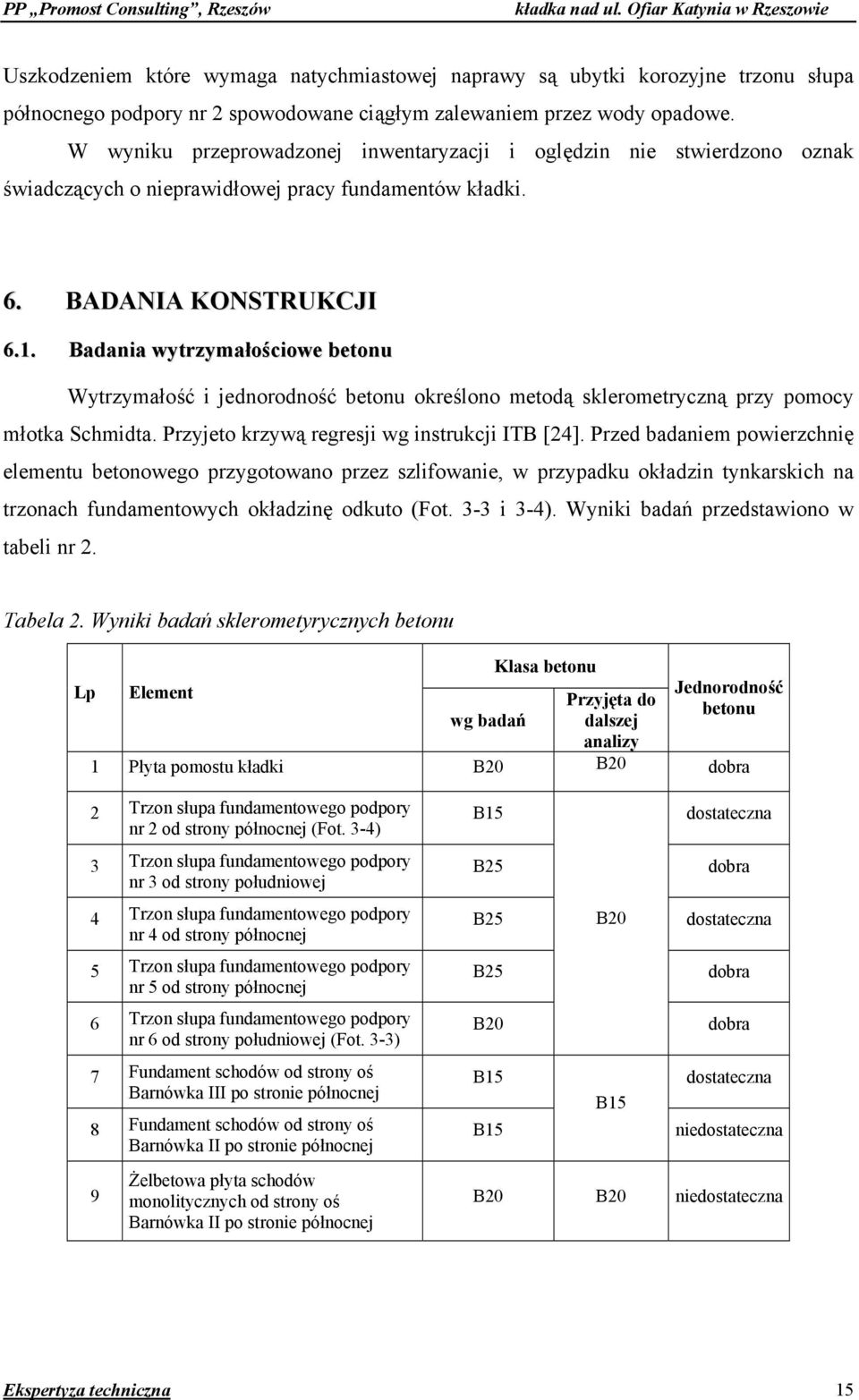 Badania wytrzymałościowe betonu Wytrzymałość i jednorodność betonu określono metodą sklerometryczną przy pomocy młotka Schmidta. Przyjeto krzywą regresji wg instrukcji ITB [24].