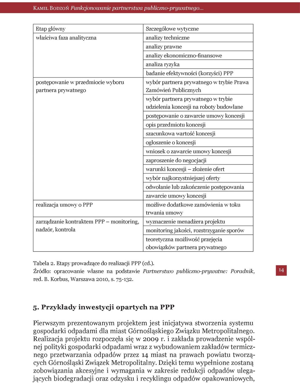 trybie udzielenia koncesji na roboty budowlane postępowanie o zawarcie umowy koncesji opis przedmiotu koncesji szacunkowa wartość koncesji ogłoszenie o koncesji wniosek o zawarcie umowy koncesji