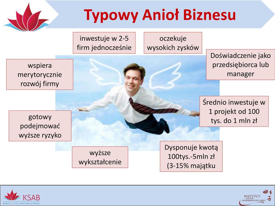 manager gotowy podejmować wyższe ryzyko wyższe wykształcenie Dysponuje kwotą