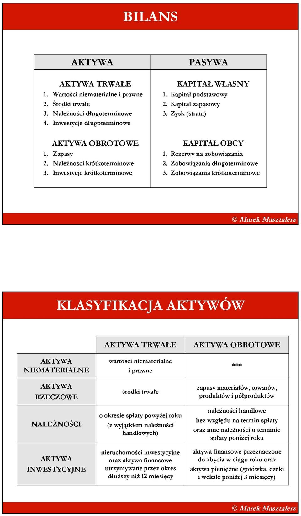 12 miesięcy OBROTOWE *** zapasy materiałów, towarów, produktów i półproduktów naleŝności handlowe bez względu na termin spłaty oraz inne naleŝności