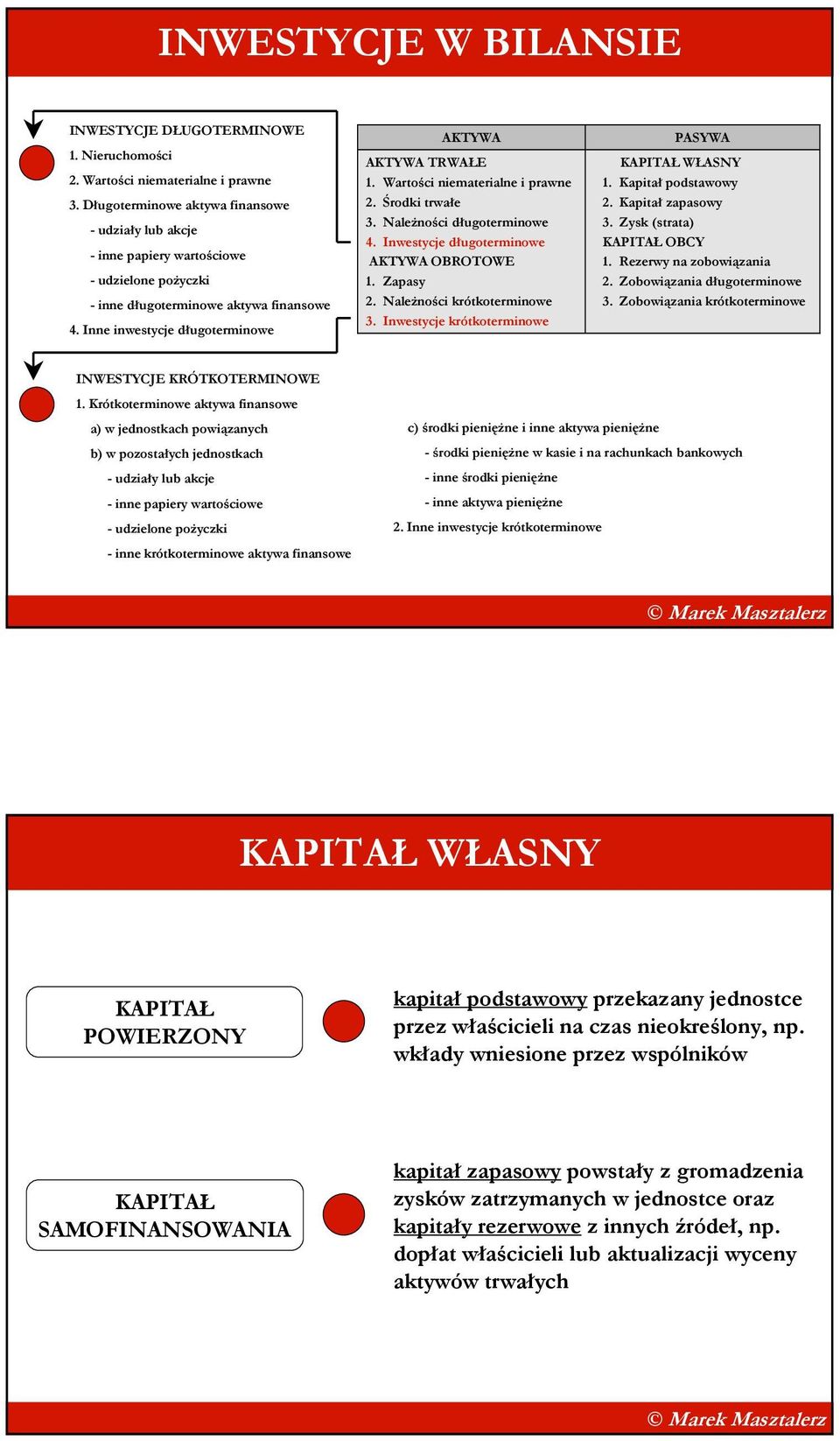 Inne inwestycje długoterminowe TRWAŁE OBROTOWE INWESTYCJE KRÓTKOTERMINOWE 1.