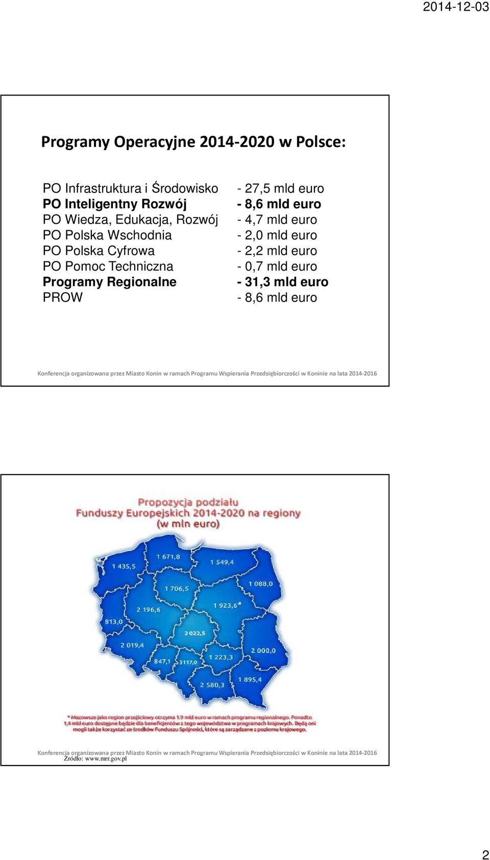 Techniczna Programy Regionalne PROW - 27,5 mld euro - 8,6 mld euro - 4,7 mld euro - 2,0