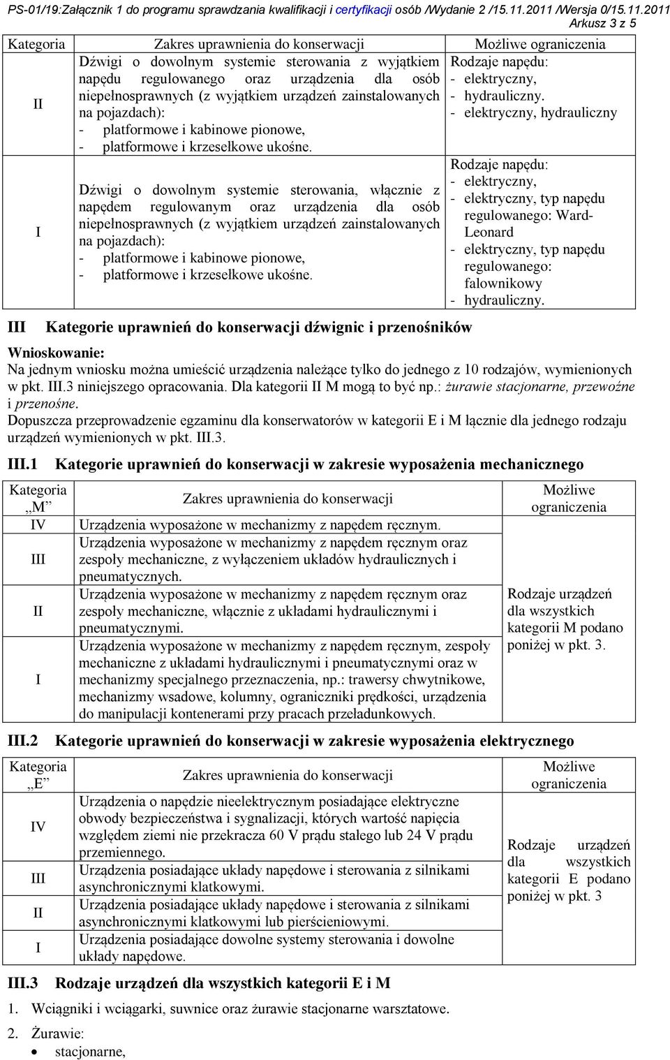 na pojazdach): - elektryczny, hydrauliczny Dźwigi o dowolnym systemie sterowania, włącznie z napędem regulowanym oraz urządzenia dla osób niepełnosprawnych (z wyjątkiem urządzeń zainstalowanych na