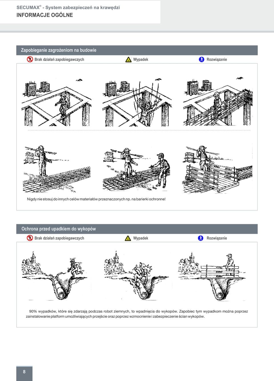 Ochrona przed upadkiem do wykopów Brak działań zapobiegawczych Wypadek Rozwiązanie 90% wypadków, które się zdarzają podczas robot