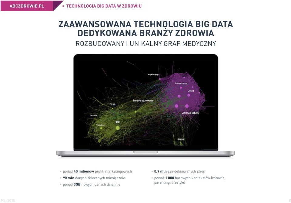 ZDROWIA ROZBUDOWANY I UNIKALNY GRAF MEDYCZNY ponad 40 milionów profili marketingowych 90