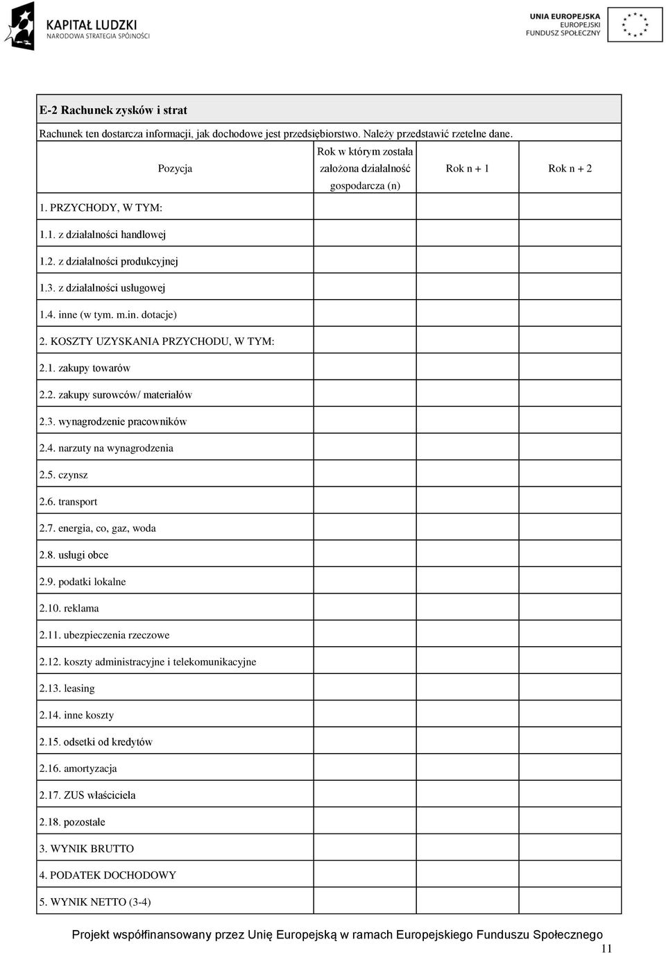 z działalności usługowej 1.4. inne (w tym. m.in. dotacje) 2. KOSZTY UZYSKANIA PRZYCHODU, W TYM: 2.1. zakupy towarów 2.2. zakupy surowców/ materiałów 2.3. wynagrodzenie pracowników 2.4. narzuty na wynagrodzenia 2.