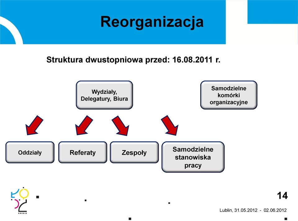 Wydziały, Delegatury, Biura Samodzielne