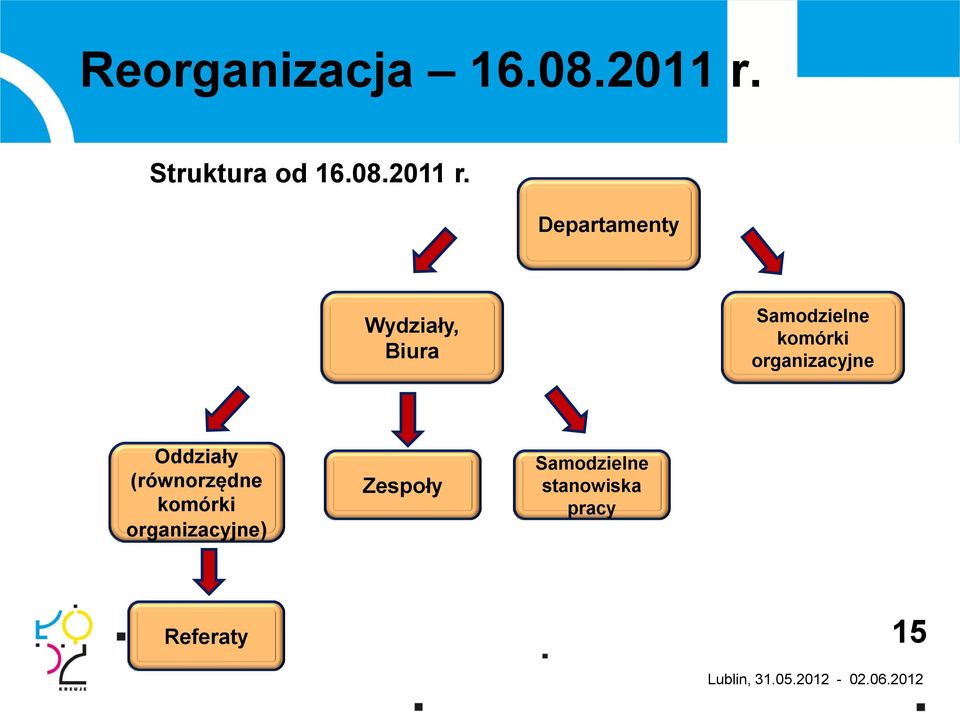 Departamenty Wydziały, Biura Samodzielne komórki