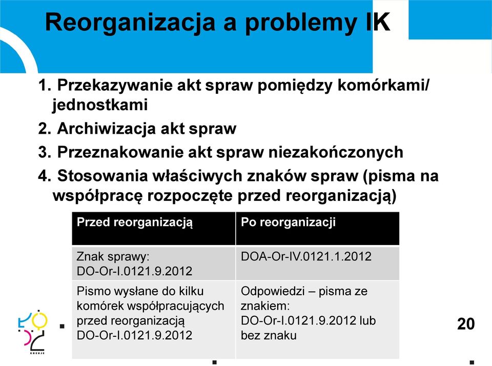 Stosowania właściwych znaków spraw (pisma na współpracę rozpoczęte przed reorganizacją) Przed reorganizacją Po