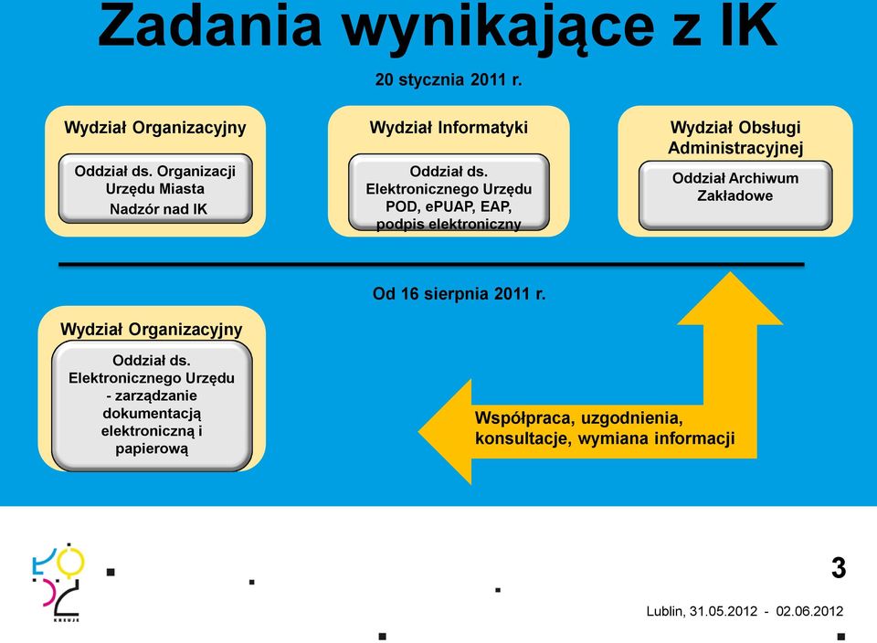 Organizacji Urzędu Miasta Nadzór nad IK Oddział ds.