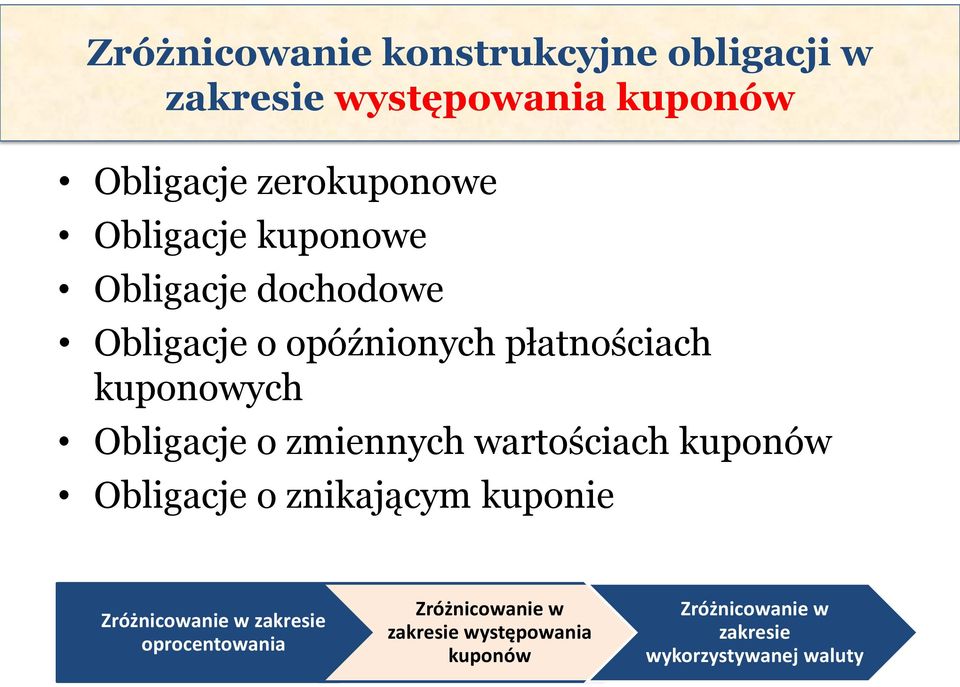 płatnościach kuponowych Obligacje o zmiennych wartościach kuponów Obligacje o