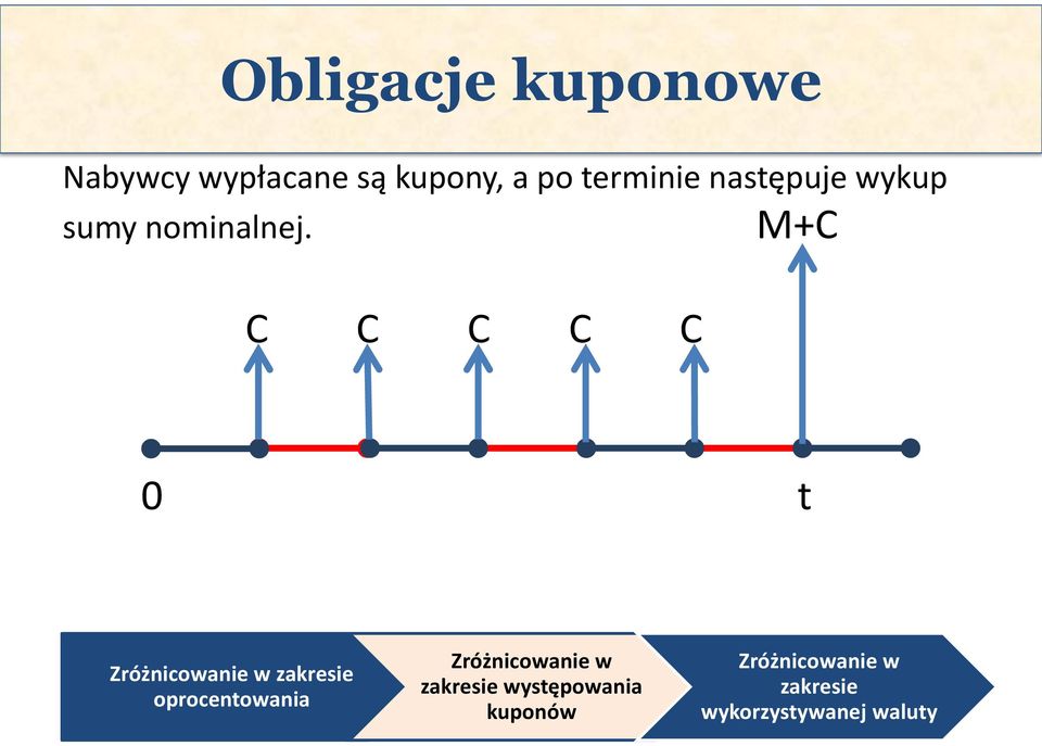 C C C C C M+C 0 t zakresie oprocentowania