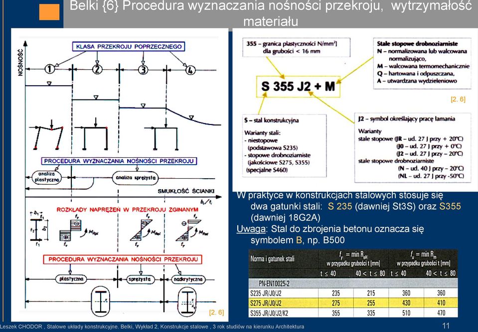 18G2A) Uwaga: Stal do zbrojenia betonu oznacza się symbolem B, np.