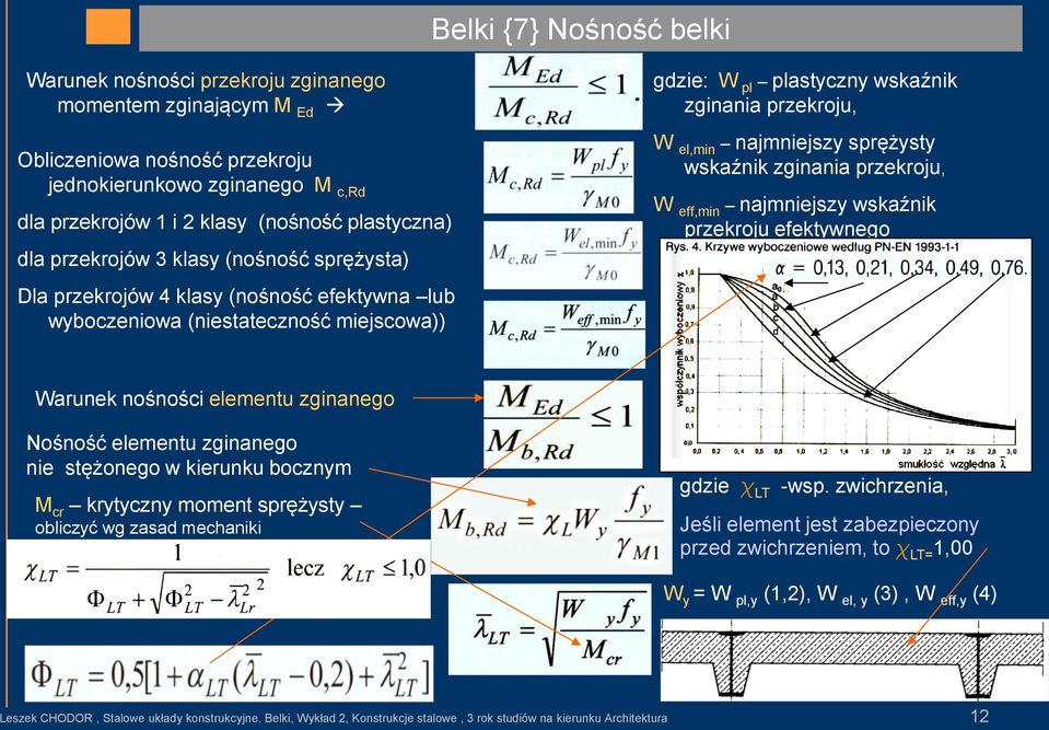 najmniejszy sprężysty wskaźnik zginania przekroju, W eff,min najmniejszy wskaźnik przekroju efektywnego (współpracującego) Warunek nośności elementu zginanego Nośność elementu zginanego nie stężonego