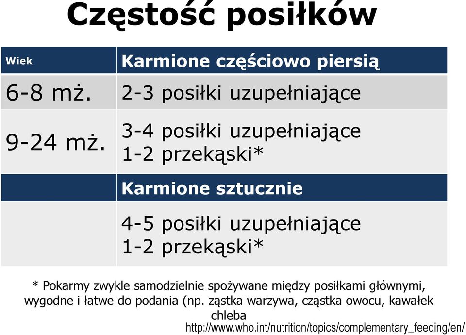 przekąski* * Pokarmy zwykle samodzielnie spożywane między posiłkami głównymi, wygodne i łatwe do