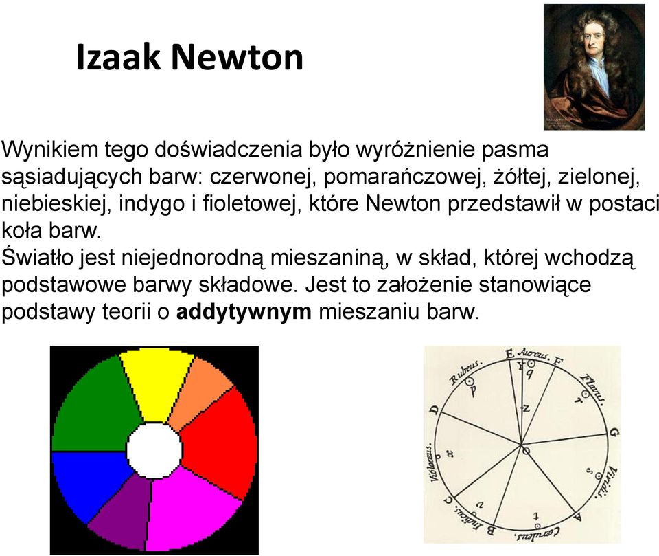 przedstawił w postaci koła barw.