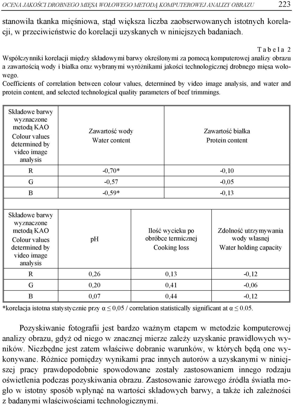 T a b e l a 2 Współczynniki korelacji między składowymi barwy określonymi za pomocą komputerowej analizy obrazu a zawartością wody i białka oraz wybranymi wyróżnikami jakości technologicznej drobnego