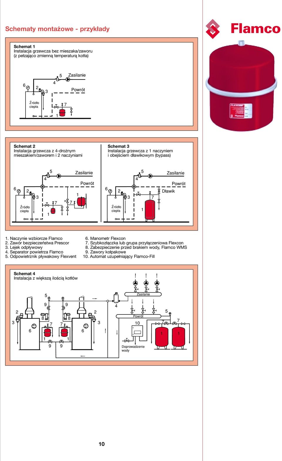 Powrót DΩawik 1. Naczynie wzbiorcze Flamco. Zawór bezpieczeństwa Prescor. Lejek odpływowy 4. Separator powietrza Flamco 5. Odpowietrznik pływakowy Flexvent 6. Manometr Flexcon 7.
