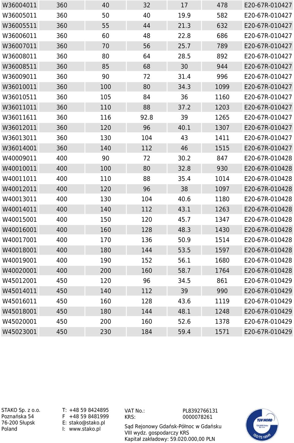 3 1099 E20-67R-010427 W36010511 360 105 84 36 1160 E20-67R-010427 W36011011 360 110 88 37.2 1203 E20-67R-010427 W36011611 360 116 92.8 39 1265 E20-67R-010427 W36012011 360 120 96 40.