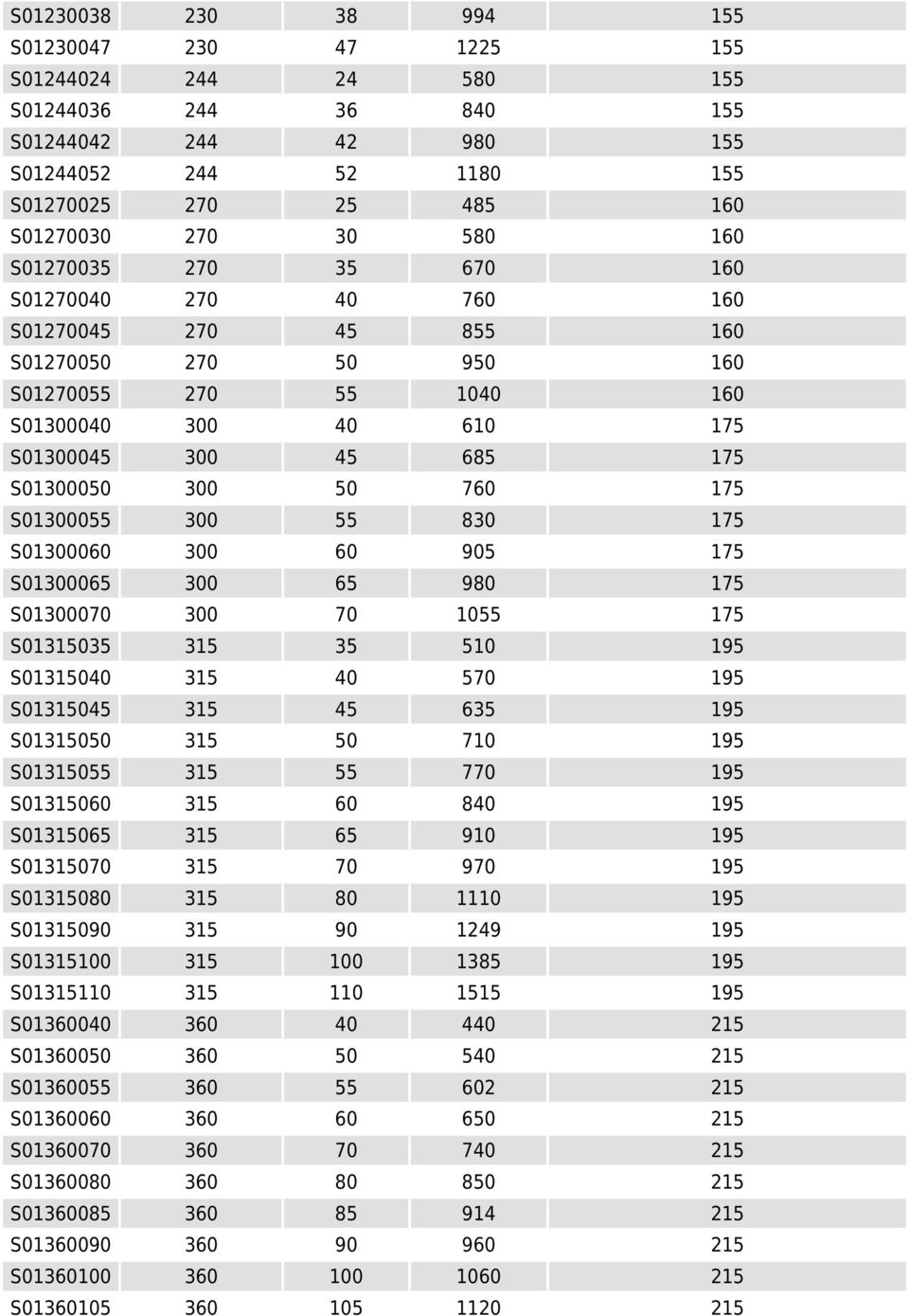 760 175 S01300055 300 55 830 175 S01300060 300 60 905 175 S01300065 300 65 980 175 S01300070 300 70 1055 175 S01315035 315 35 510 195 S01315040 315 40 570 195 S01315045 315 45 635 195 S01315050 315