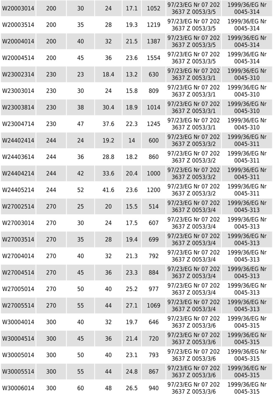 5 514 W27003014 270 30 24 17.5 607 W27003514 270 35 28 19.4 699 W27004014 270 40 32 21.3 792 W27004514 270 45 36 23.3 884 W27005014 270 50 40 25.2 977 W27005514 270 55 44 27.