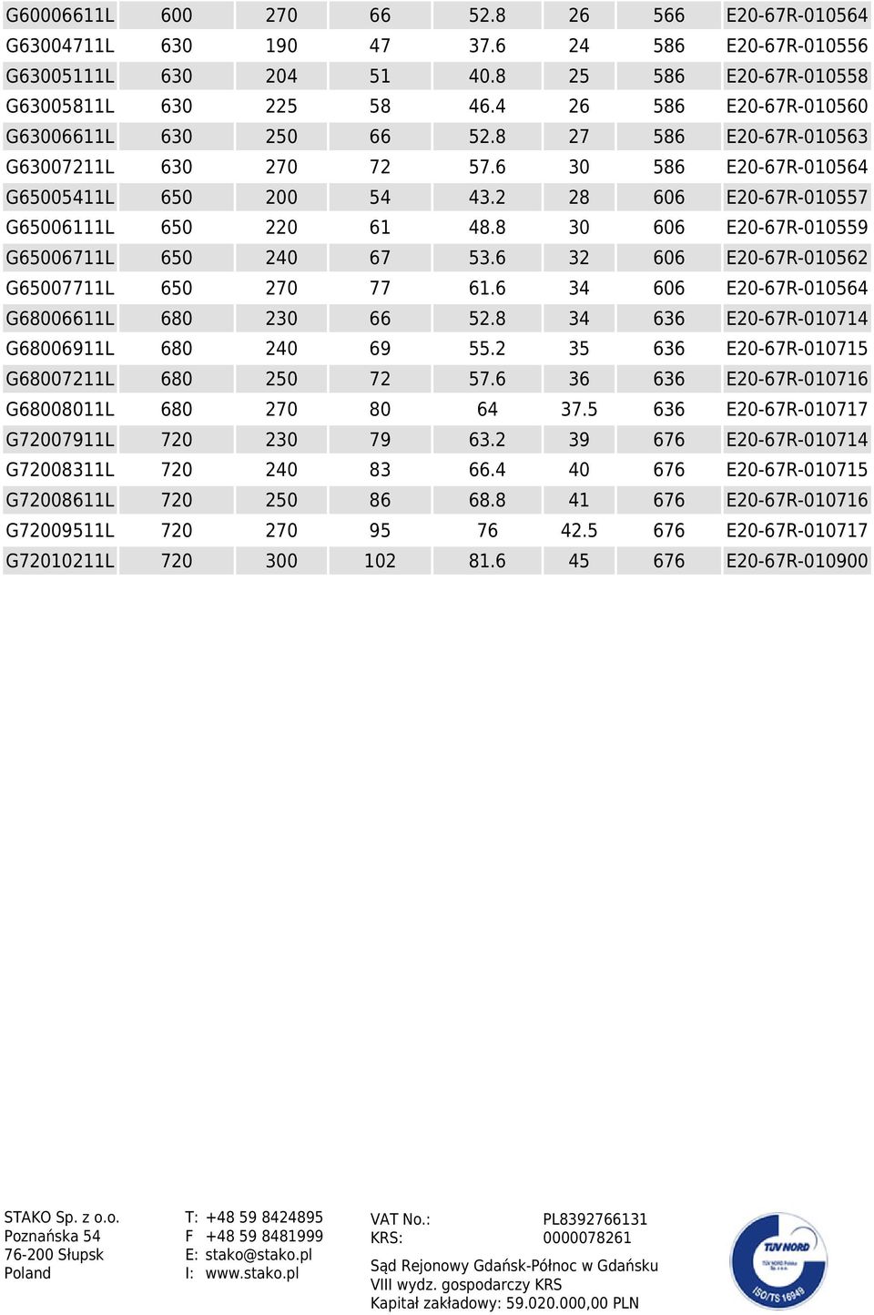 8 30 606 E20-67R-010559 G65006711L 650 240 67 53.6 32 606 E20-67R-010562 G65007711L 650 270 77 61.6 34 606 E20-67R-010564 G68006611L 680 230 66 52.8 34 636 E20-67R-010714 G68006911L 680 240 69 55.