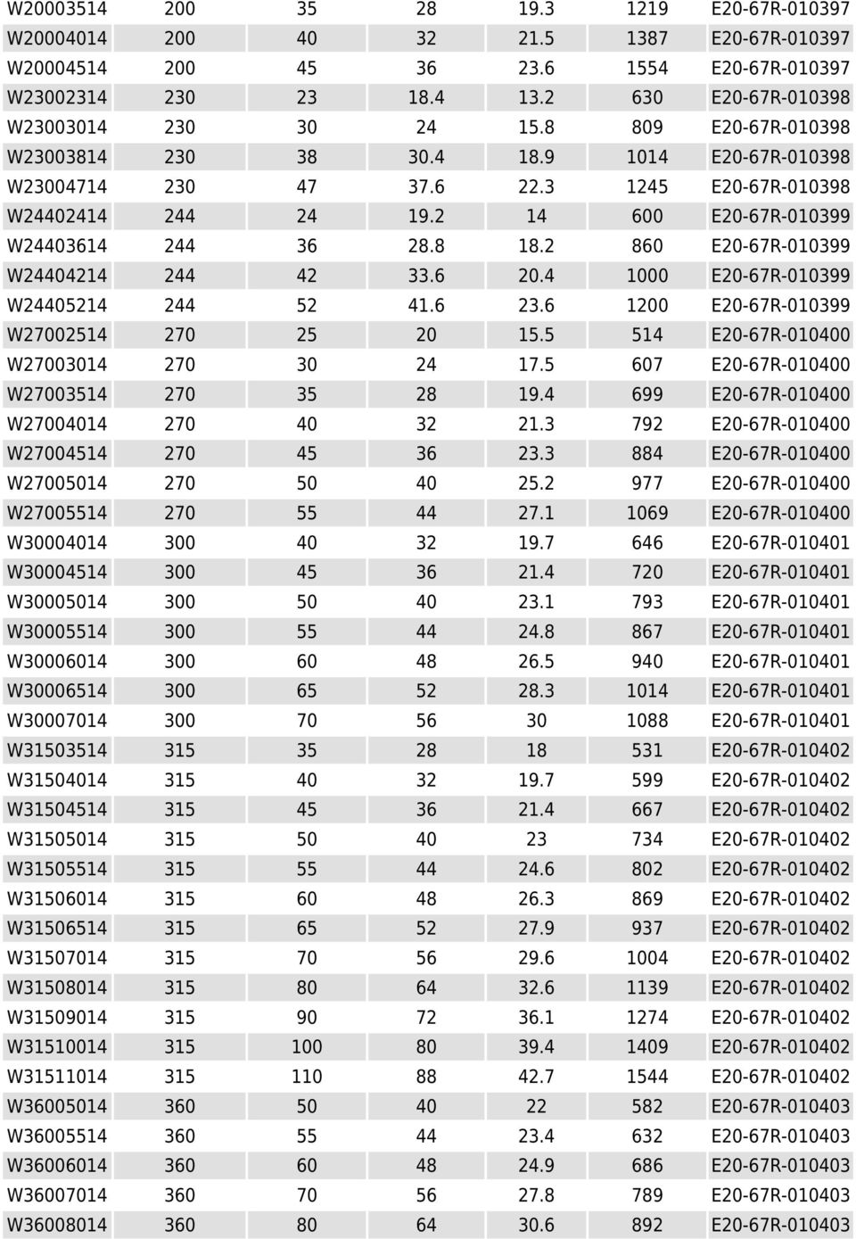 2 14 600 E20-67R-010399 W24403614 244 36 28.8 18.2 860 E20-67R-010399 W24404214 244 42 33.6 20.4 1000 E20-67R-010399 W24405214 244 52 41.6 23.6 1200 E20-67R-010399 W27002514 270 25 20 15.