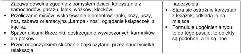 Spacer ulicami Brzezinki, dostrzeganie wywieszonych karmników dla ptaków.