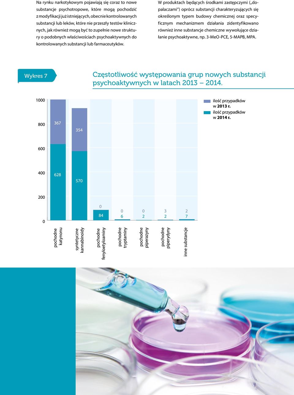 W produktach będących środkami zastępczymi ( dopalaczami ) oprócz substancji charakteryzujących się określonym typem budowy chemicznej oraz specyficznym mechanizmem działania