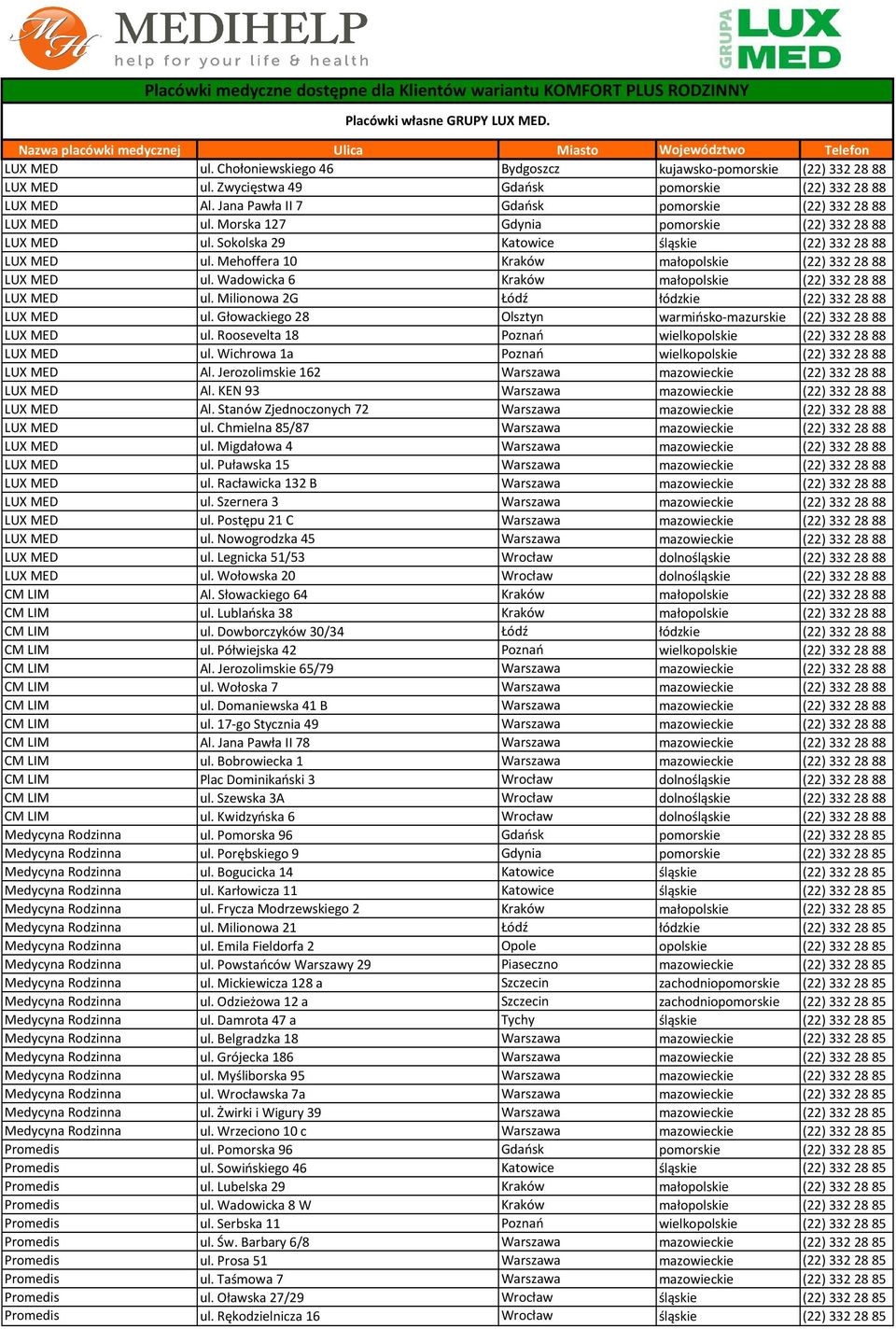 Morska 127 Gdynia pomorskie (22) 3322888 LUX MED ul. Sokolska 29 Katowice (22) 3322888 LUX MED ul. Mehoffera 10 Kraków (22) 3322888 LUX MED ul. Wadowicka 6 Kraków (22) 3322888 LUX MED ul.
