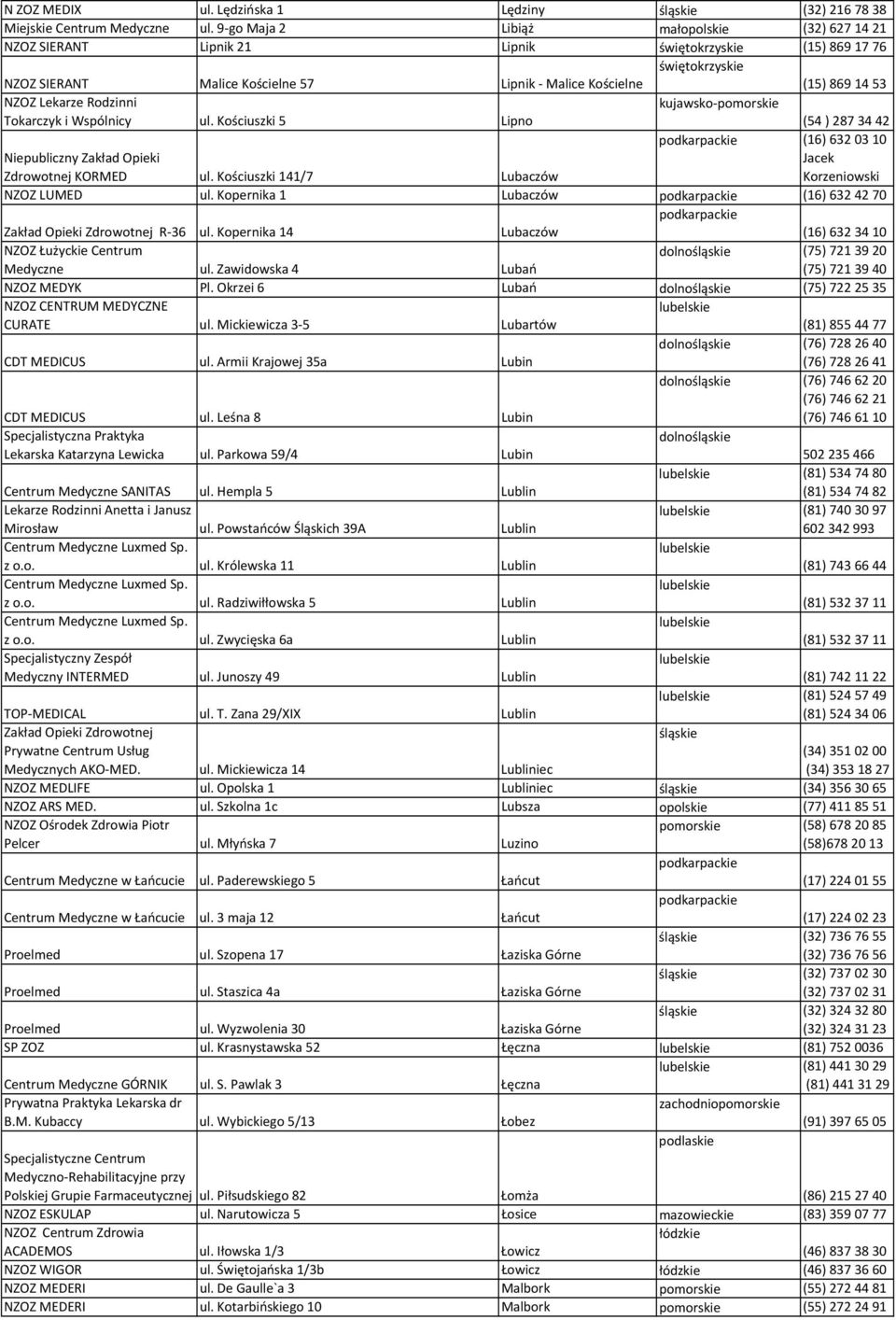 Kościuszki 5 Lipno kujawsko-pomorskie (54) 2873442 Zdrowotnej KORMED ul. Kościuszki 141/7 Lubaczów (16) 6320310 Jacek Korzeniowski NZOZ LUMED ul.
