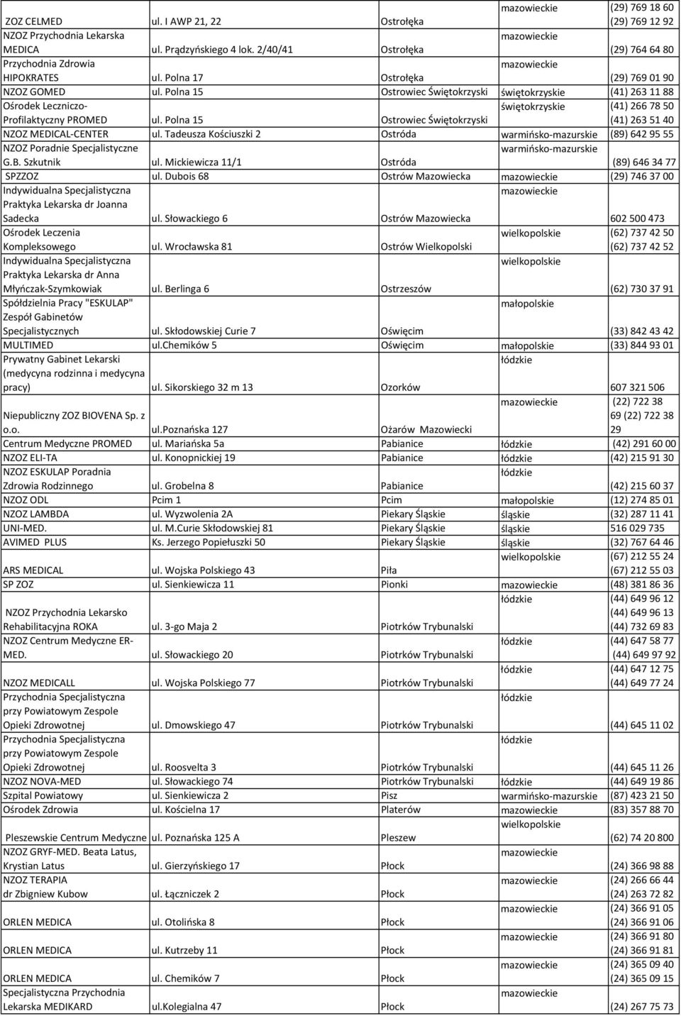 Polna 15 Ostrowiec Świętokrzyski (41) 2635140 NZOZ MEDICAL-CENTER ul. Tadeusza Kościuszki 2 Ostróda (89) 6429555 NZOZ Poradnie Specjalistyczne G.B. Szkutnik ul.