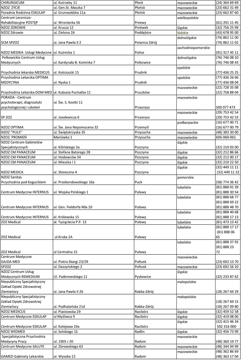 Zielona 2A Poddębice (43) 6789500 SCM SPZOZ ul. Jana Pawła II 2 Polanica Zdrój dolno (74) 8621100 (74) 8621102 NZOZ MEDIKA Usługi Medyczne ul.