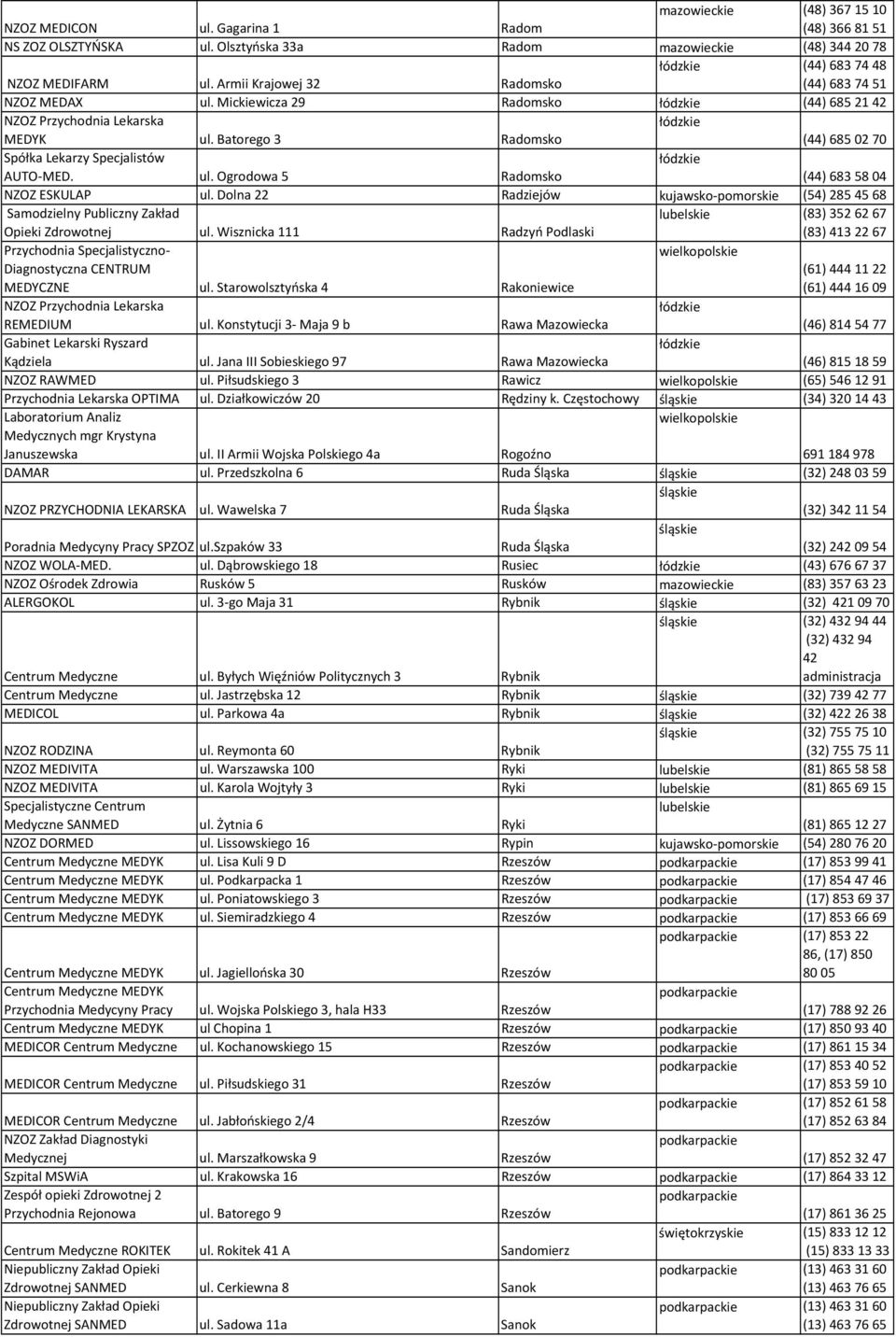 Batorego 3 Radomsko (44) 6850270 Spółka Lekarzy Specjalistów AUTO-MED. ul. Ogrodowa 5 Radomsko (44) 6835804 NZOZ ESKULAP ul.
