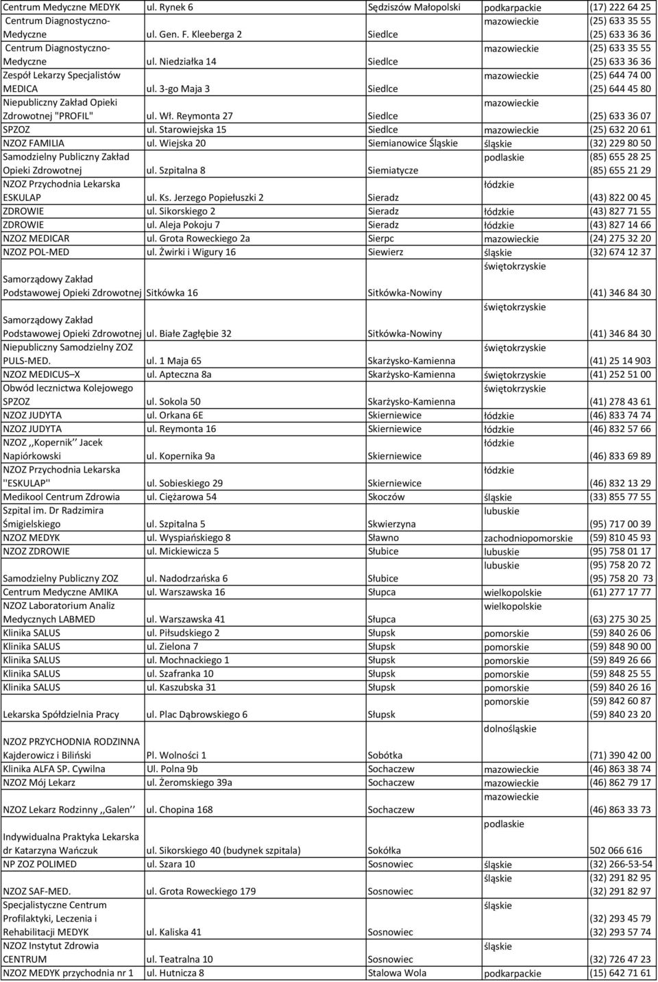 Reymonta 27 Siedlce (25) 6333607 SPZOZ ul. Starowiejska 15 Siedlce (25) 6322061 NZOZ FAMILIA ul. Wiejska 20 Siemianowice Śląskie (32) 2298050 Samodzielny Publiczny Zakład Opieki Zdrowotnej ul.