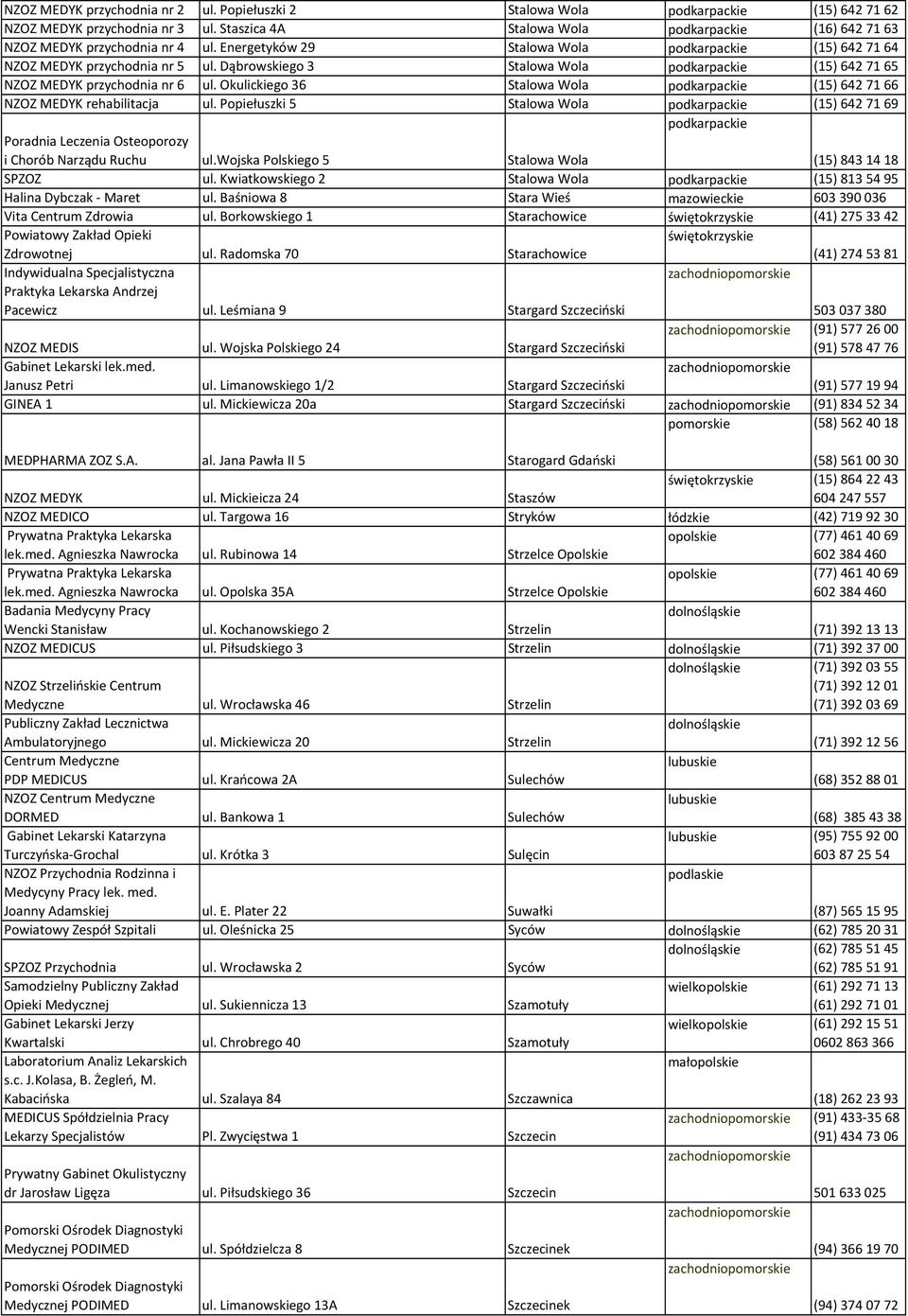 Okulickiego 36 Stalowa Wola (15) 6427166 NZOZ MEDYK rehabilitacja ul. Popiełuszki 5 Stalowa Wola (15) 6427169 Poradnia Leczenia Osteoporozy i Chorób Narządu Ruchu ul.