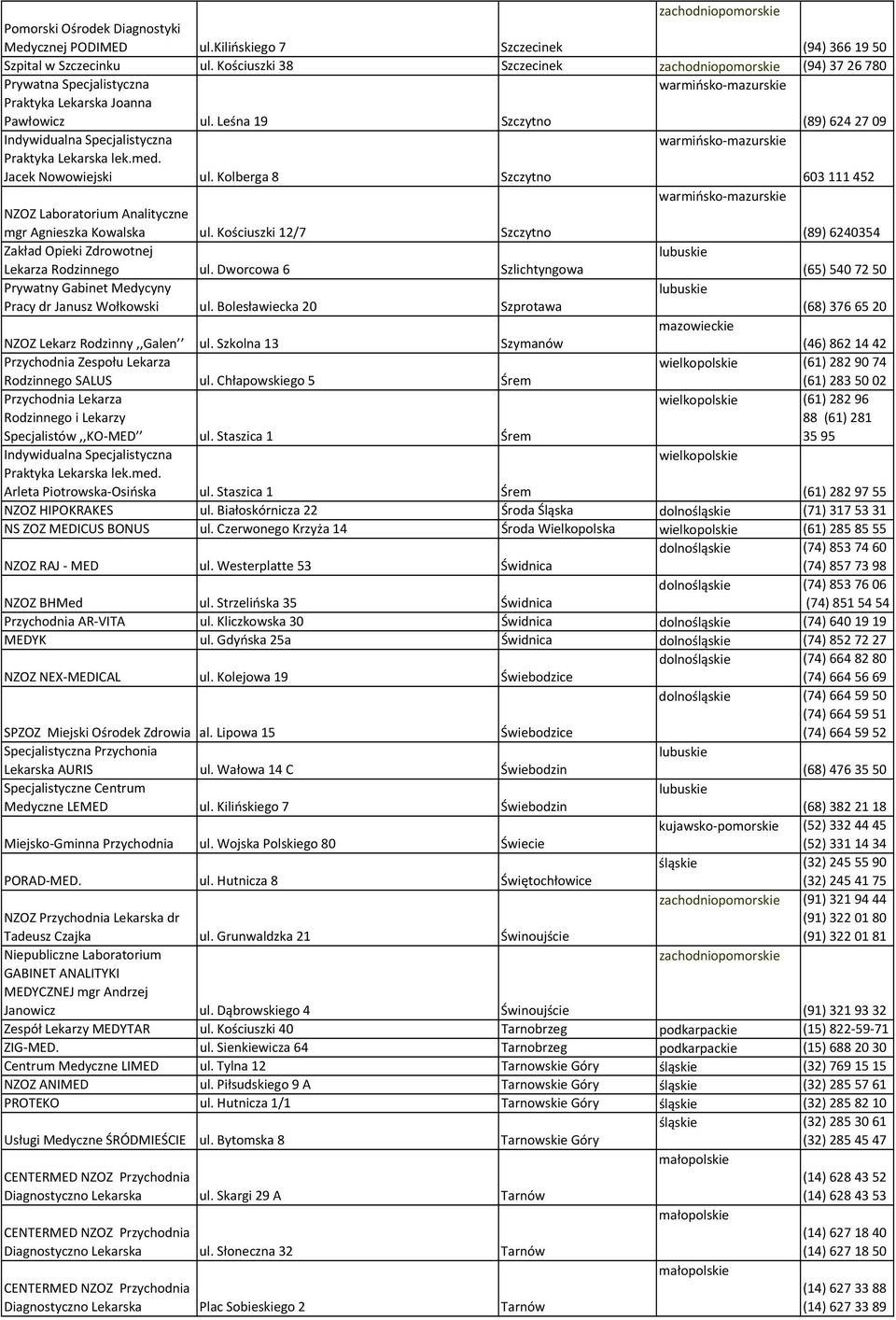 Kolberga 8 Szczytno 603111452 NZOZ Laboratorium Analityczne mgr Agnieszka Kowalska ul. Kościuszki 12/7 Szczytno (89) 6240354 Zakład Opieki Zdrowotnej Lekarza Rodzinnego ul.