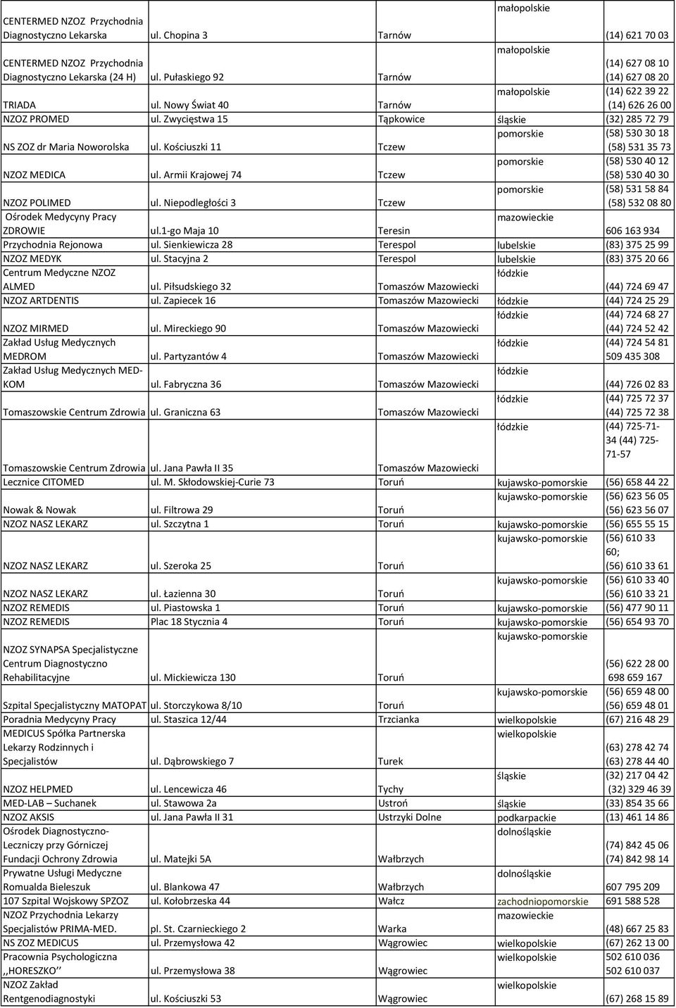 Kościuszki 11 Tczew pomorskie (58) 5303018 (58) 5313573 NZOZ MEDICA ul. Armii Krajowej 74 Tczew pomorskie (58) 5304012 (58) 5304030 NZOZ POLIMED ul.
