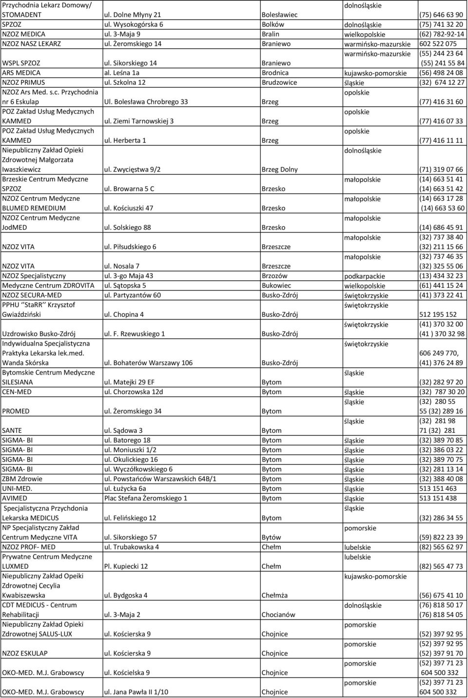 Leśna 1a Brodnica kujawsko-pomorskie (56) 4982408 NZOZ PRIMUS ul. Szkolna 12 Brudzowice (32) 6741227 NZOZ Ars Med. s.c. Przychodnia nr 6 Eskulap Ul.