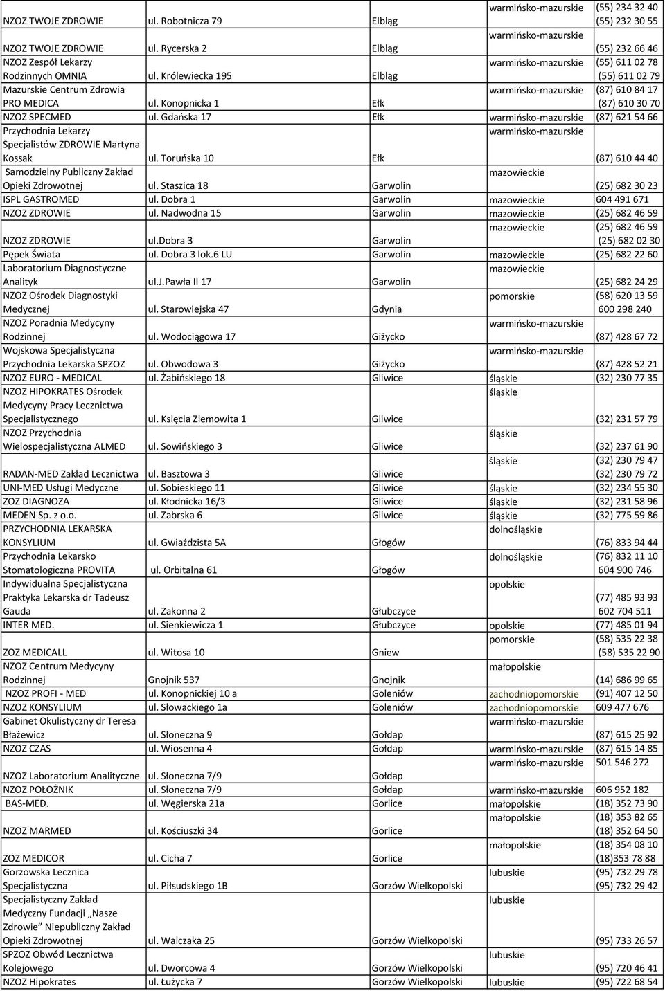 Gdańska 17 Ełk (87) 6215466 Przychodnia Lekarzy Specjalistów ZDROWIE Martyna Kossak ul. Toruńska 10 Ełk (87) 6104440 Samodzielny Publiczny Zakład Opieki Zdrowotnej ul.