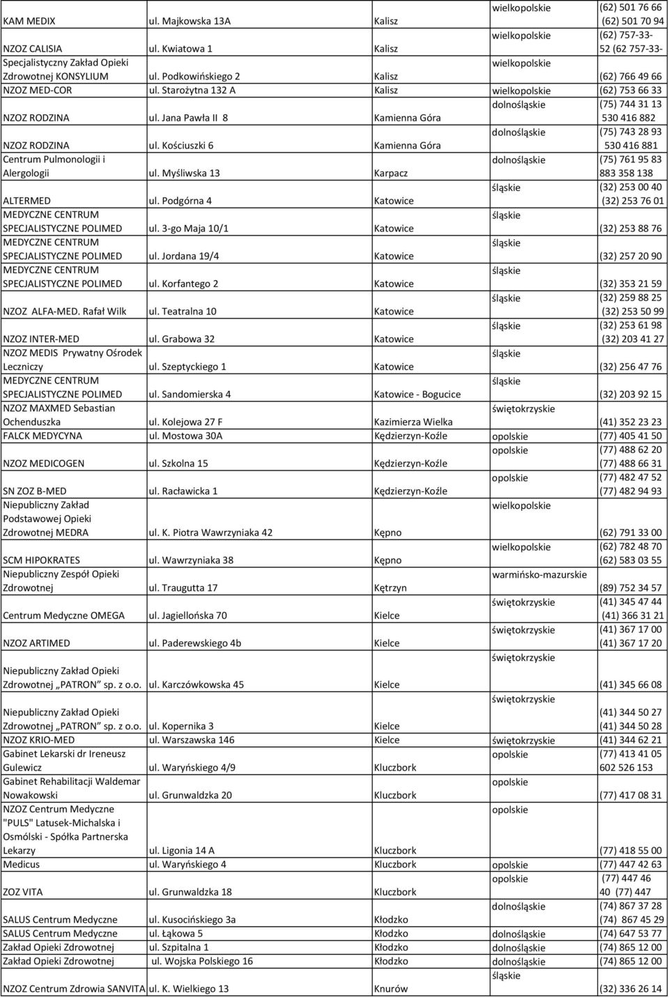 Kościuszki 6 Kamienna Góra dolno (75) 7432893 530416881 Centrum Pulmonologii i Alergologii ul. Myśliwska 13 Karpacz dolno (75) 7619583 883358138 ALTERMED ul.
